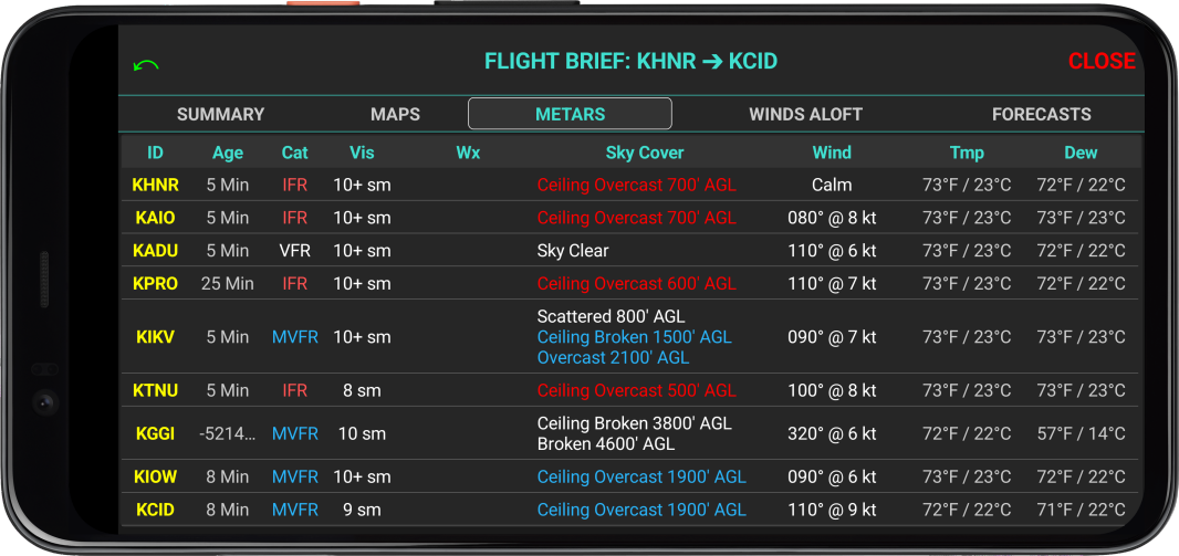 Color Coded METARs